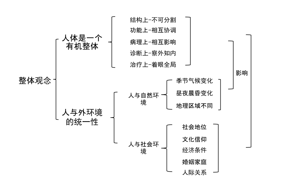 整体观念