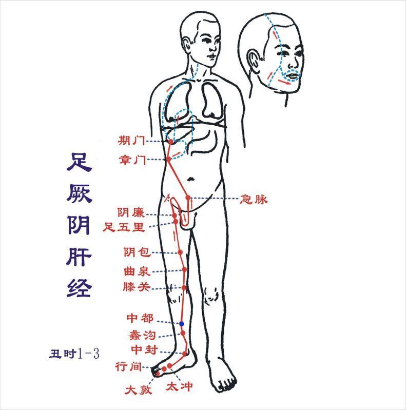 Zhongdu