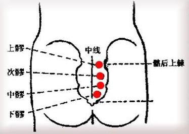 八髎 