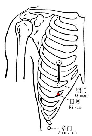 Riyue