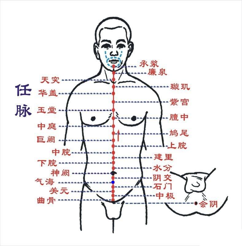 Qihai