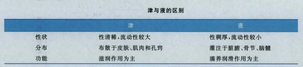 津与液的区别