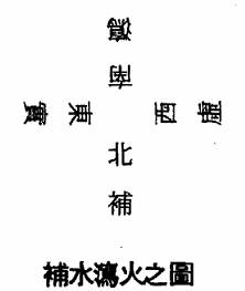 补水泻火